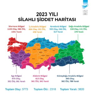 2023 YILI TÜRKİYE’NİN ŞİDDET HARİTASI VE SON 10 YILDA 34 BİN 197 SİLAHLI ŞİDDET OLAYI…