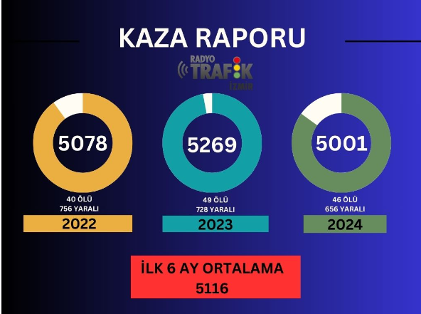 İzmir’de 2024’ün ilk 6