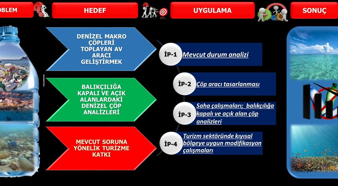 İZMİR (Ege Ajans)- Ege Üniversitesi