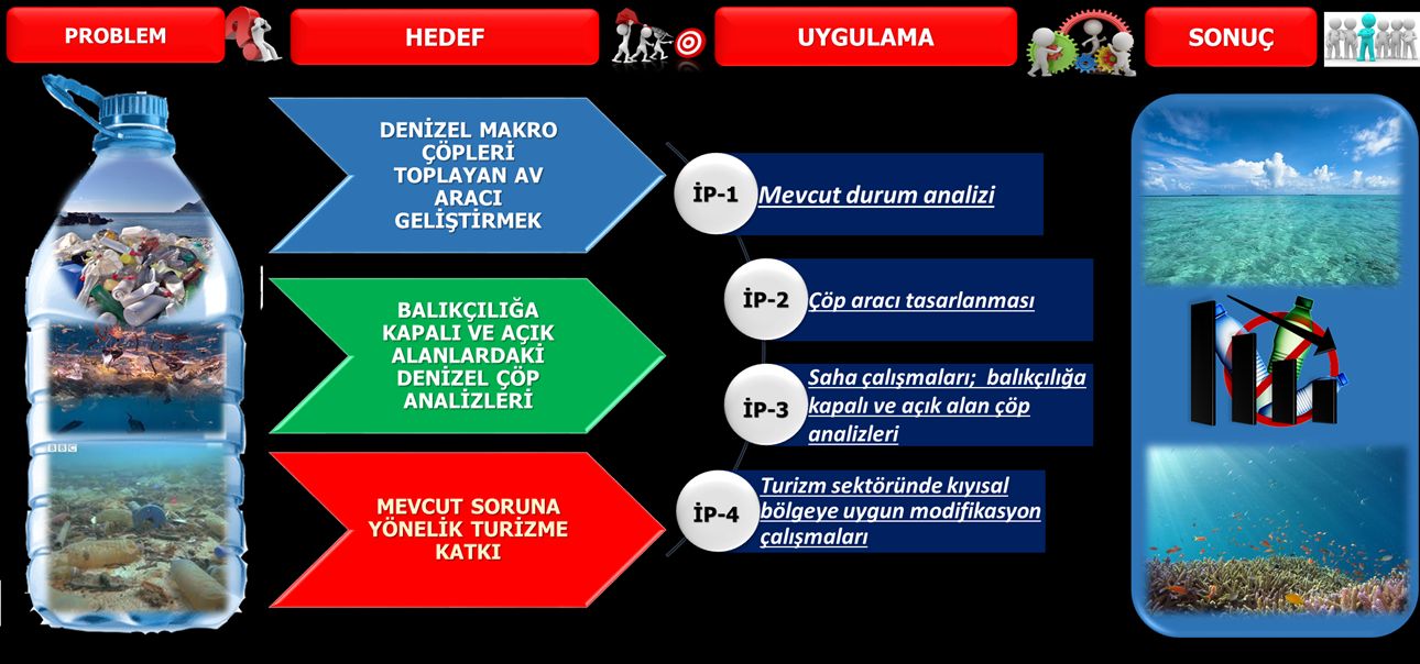 Denizlerinde bulunan plastik miktarı 2030 yılına kadar 53 milyon tona ulaşacak