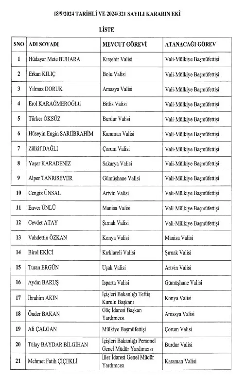 Valiler Kararnamesi yayımlandı! 16 ilin valisi değişti