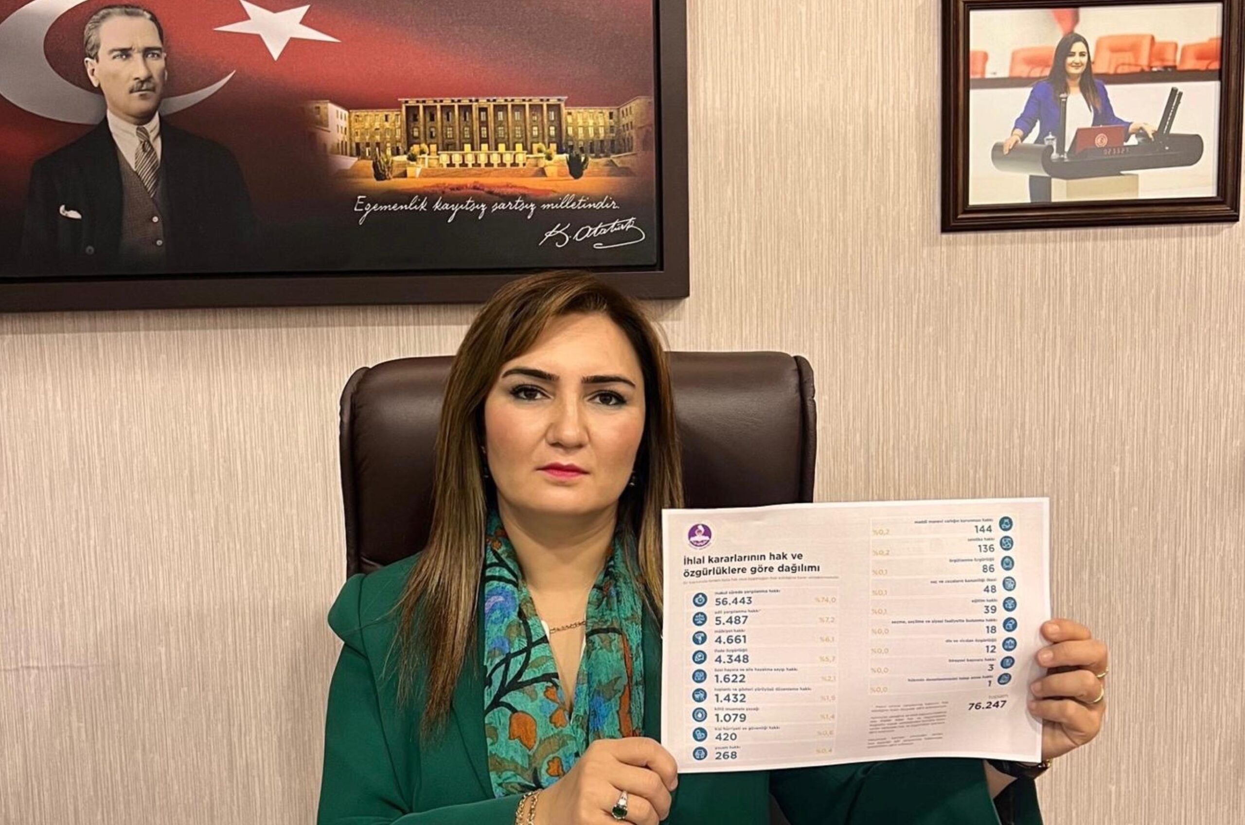 CHP İZMİR MİLLETVEKİLİ SEVDA ERDAN KILIÇ: ANAYASAL HAKLAR AYAKLAR ALTINDA